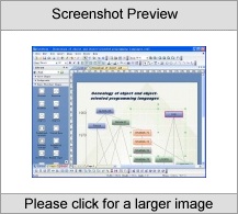 EDraw Flowchart Software Screenshot